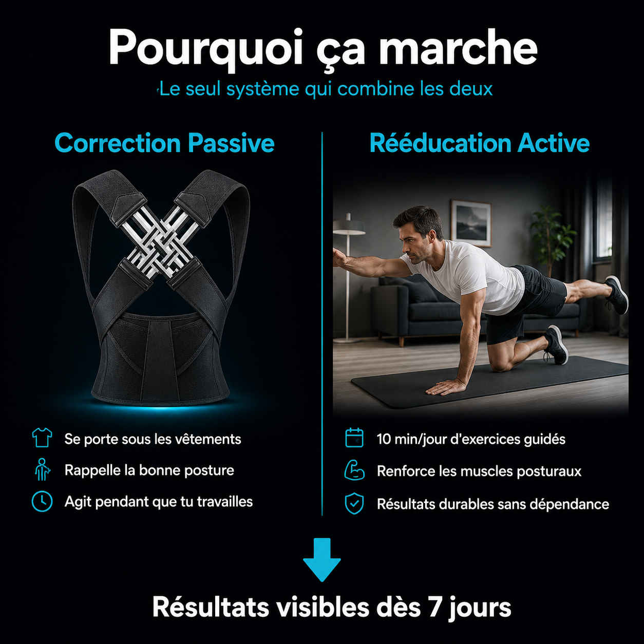 Le Protocole ERGO-BACK — Programme 30 Jours